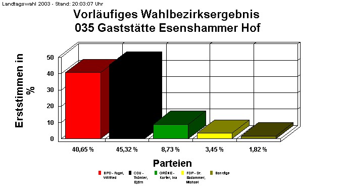 035 Gaststtte Esenshammer Hof